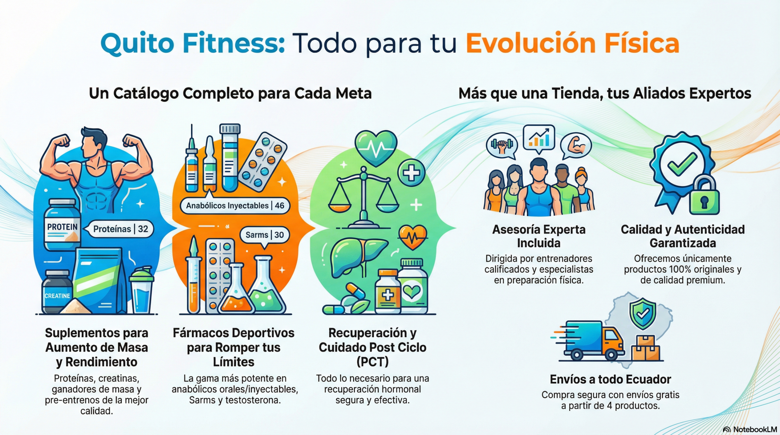 Quito Fitness